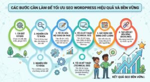 tối ưu SEO WordPress